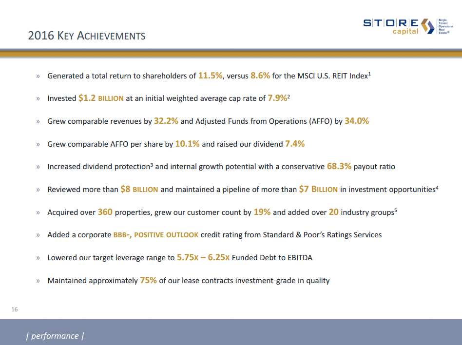 STORE Capital Is A Good Alternate Purchase When Realty Is
