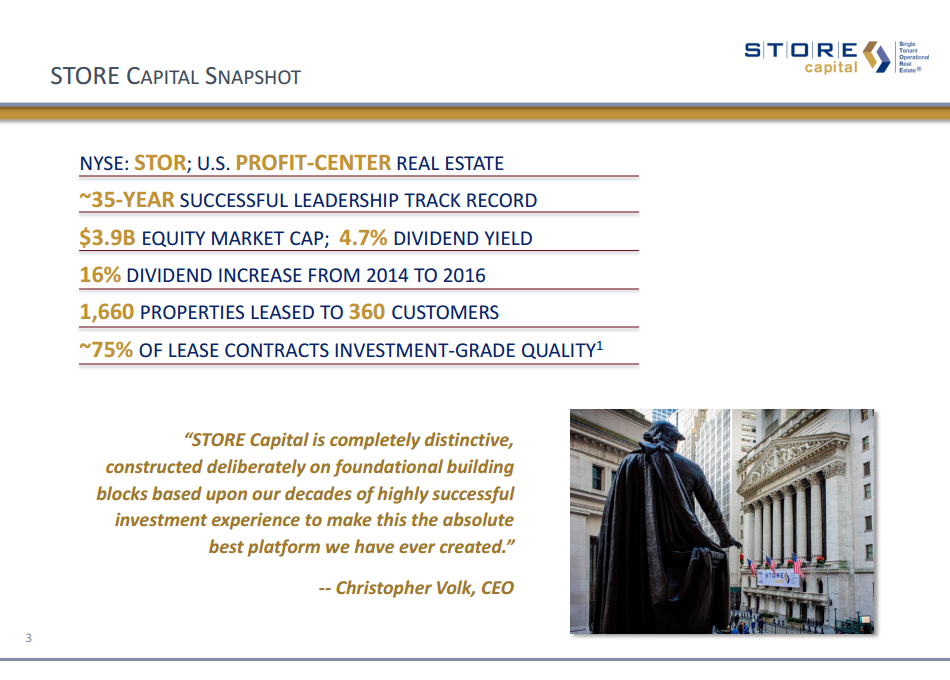 STORE Capital Is A Good Alternate Purchase When Realty Is