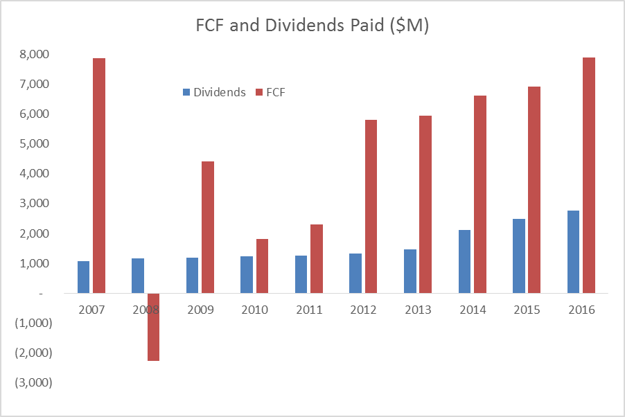 A Ridiculously Good Dividend Stock (NYSEBA) Seeking Alpha