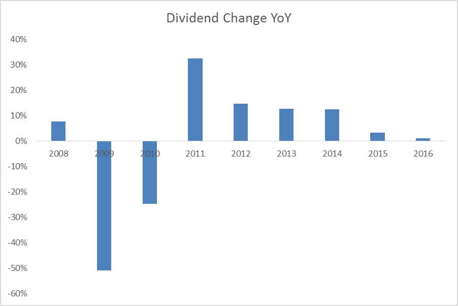 General Electric A Moment Of Silence For The Passing Of Its Dividend