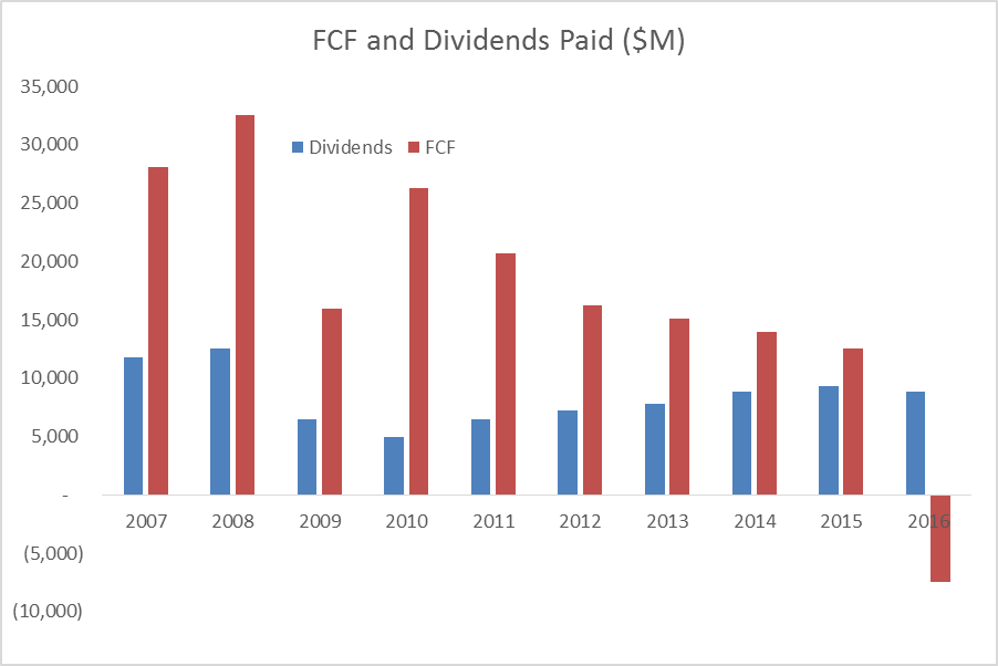 General Electric A Moment Of Silence For The Passing Of Its Dividend