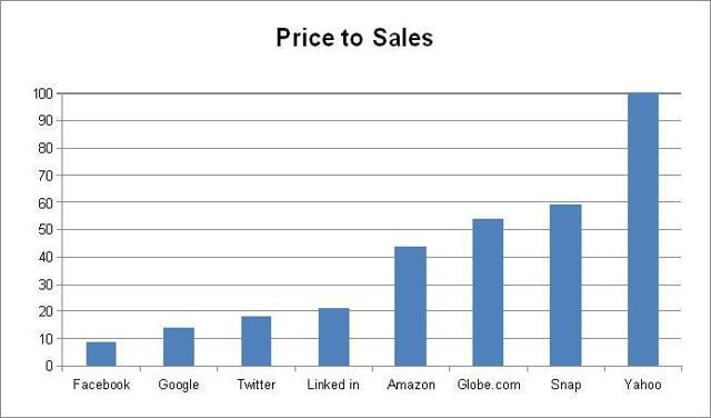 The best way a company can correctly value their ipo