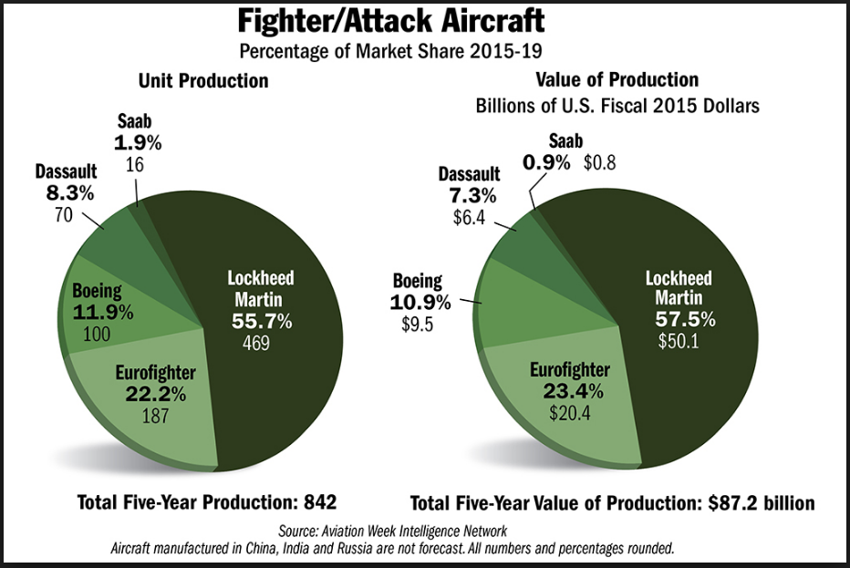 Lockheed martin stock options