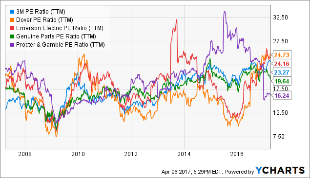 The 5 Dividend Aristocrats That Have Been Increasing Dividends Since 