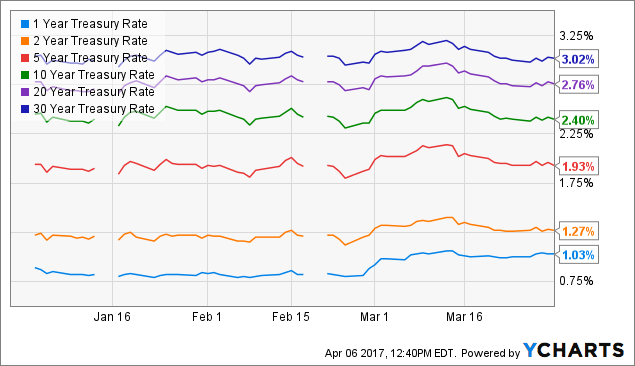 Q1 2017 market review and commentary seeking alpha