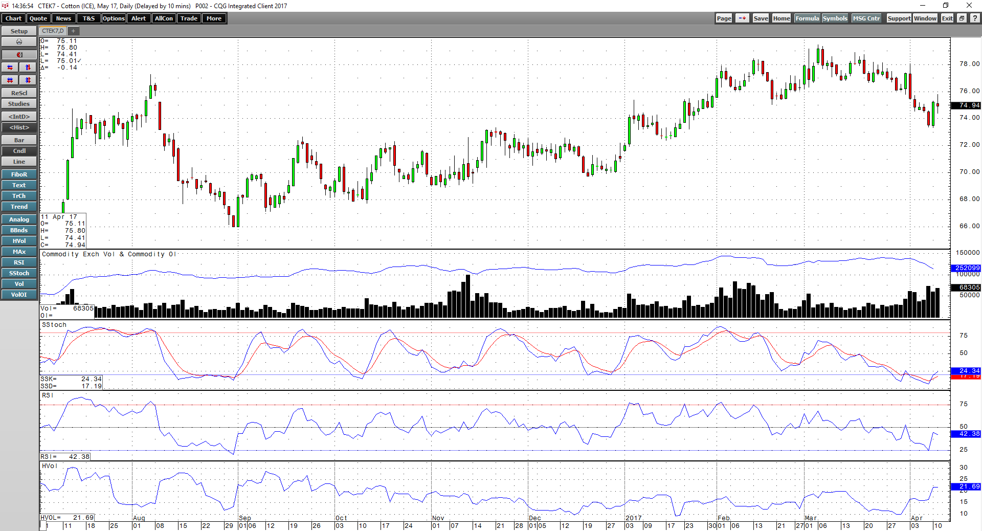 Cotton May Have Found A Floor Seeking Alpha