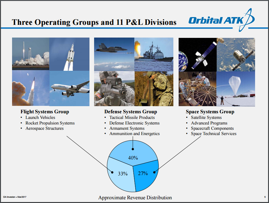 Orbital ATK Is Ready For Liftoff (NYSEOADEFUNCT3220) Seeking Alpha
