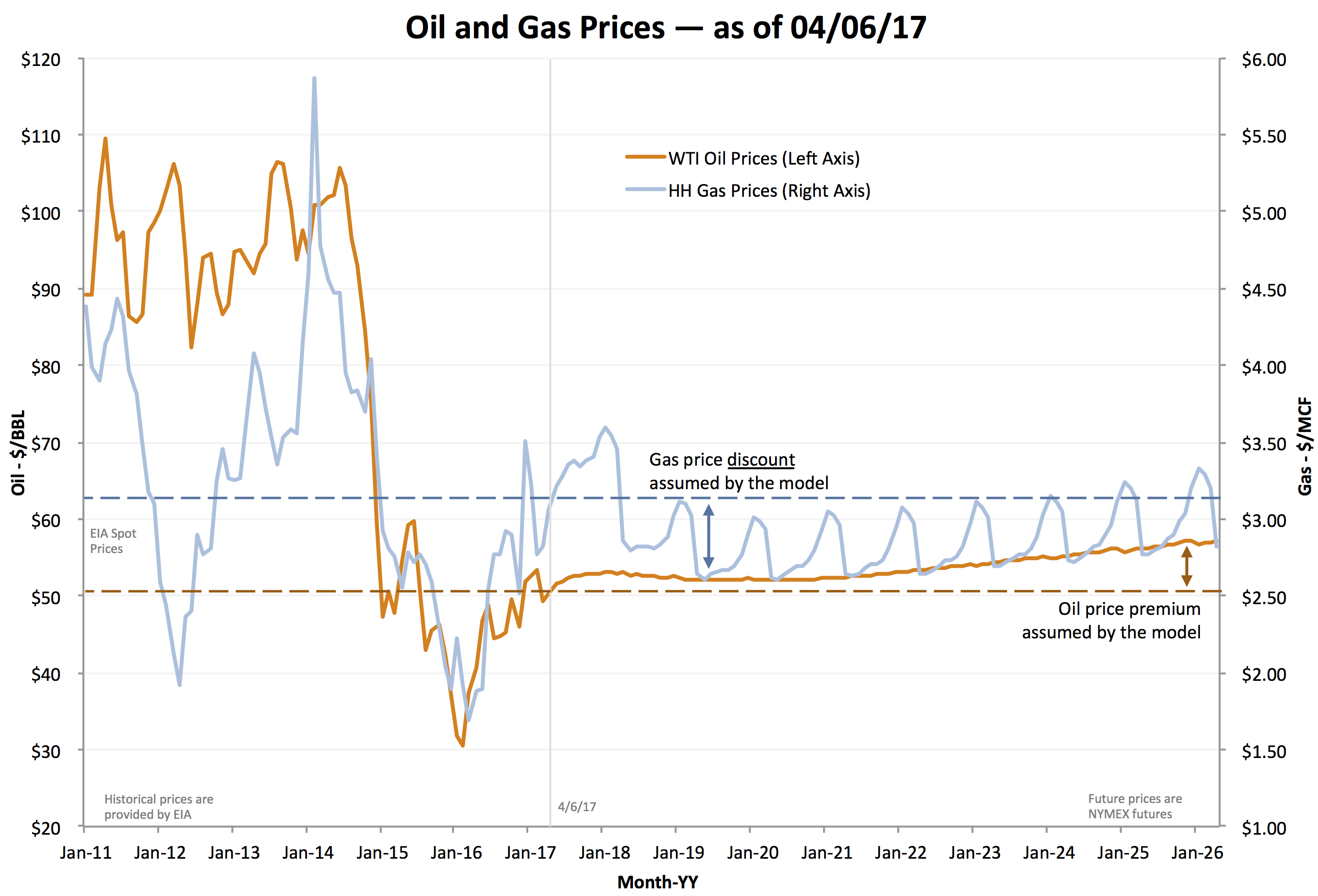 Oil And Gas Trust Value Ranking, April 2017 | Seeking Alpha