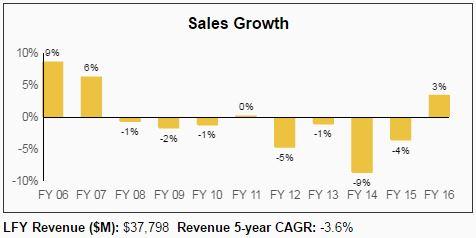 GlaxoSmithKline: A High Yield, But A Lot Of Risks To Consider (NYSE:GSK ...