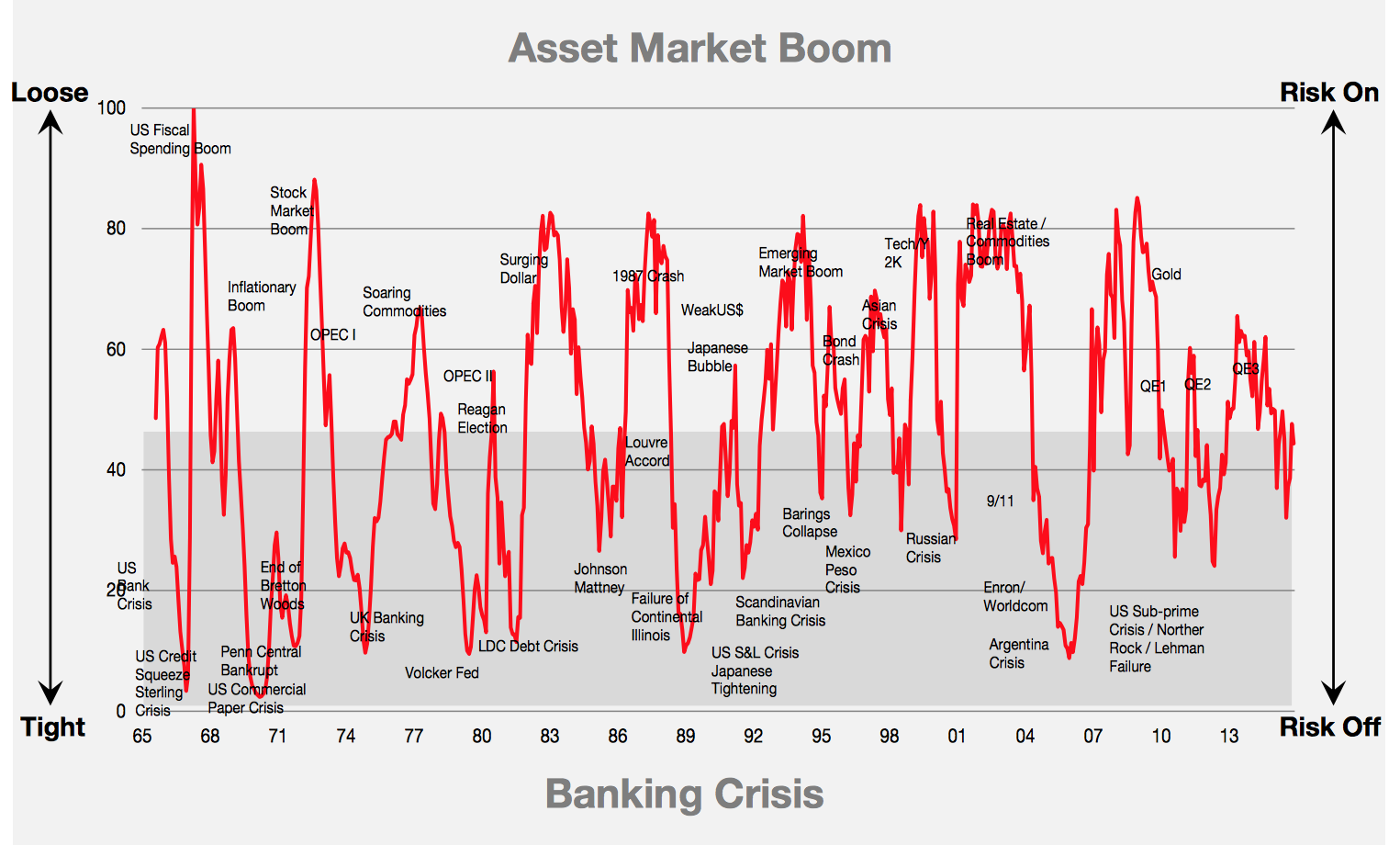 Northern Rock Bank кризис. Banking risks. Финансовые скандалы Enron и Worldcom кратко.