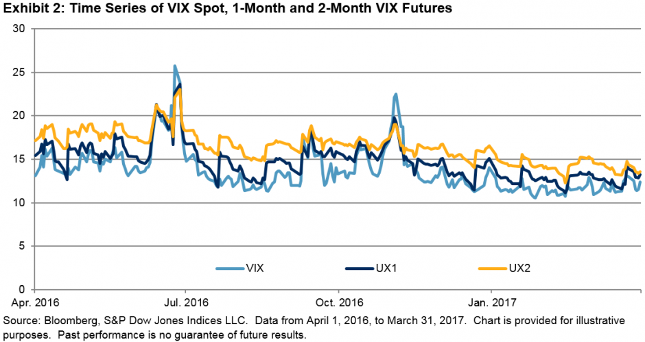 april-a-testing-month-for-vix-traders-seeking-alpha