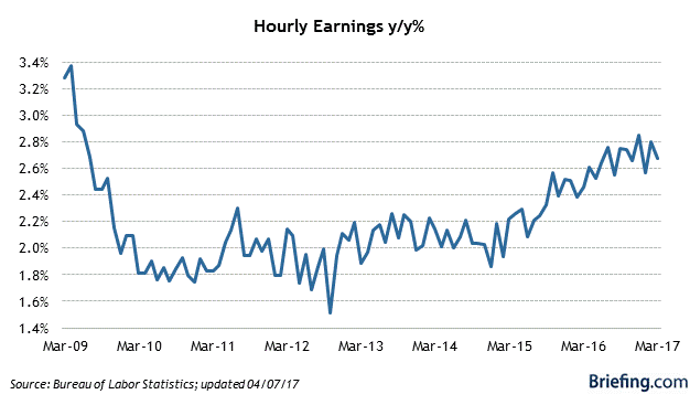 Closing In On ZERO Growth | Seeking Alpha