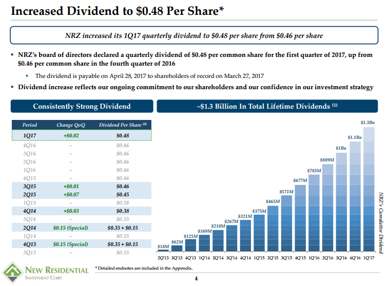 This Cash Cow Has An 11 Percent Yield And 18 24 Percent Upside NYSE 