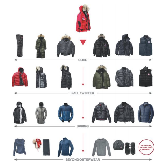 Canada Goose: A Stock Ready To Migrate South (NYSE:GOOS) | Seeking Alpha