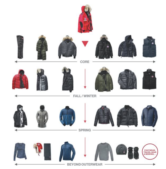 Canada goose vs competitors sale