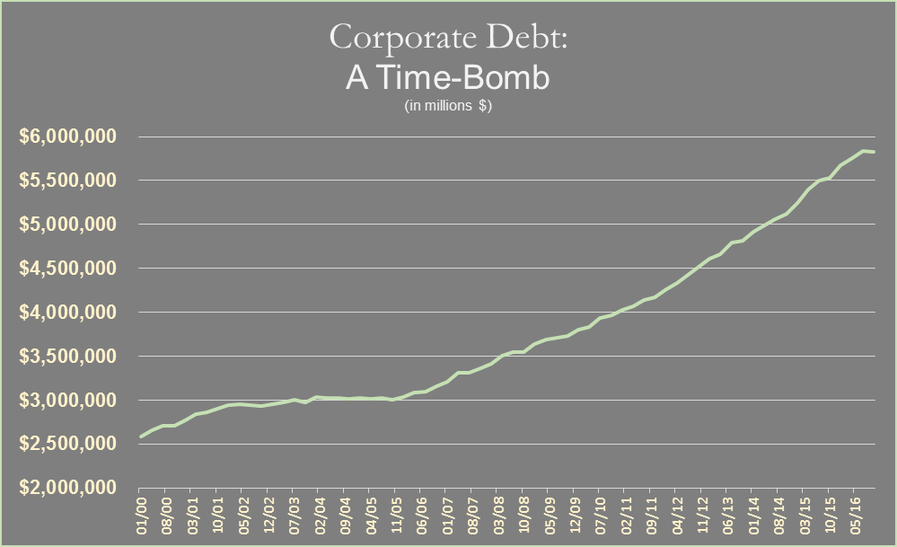 Corporate Profit Margins The Beer Foam Of Wall Street Seeking Alpha