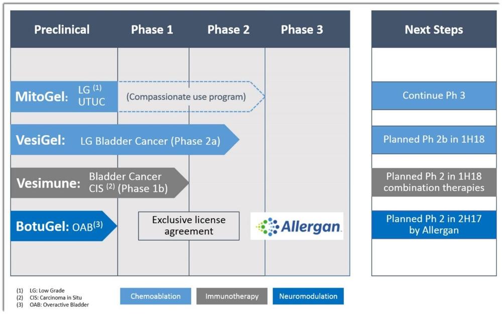 UroGen Pharma Readies $45 Million IPO (NASDAQ:URGN) | Seeking Alpha