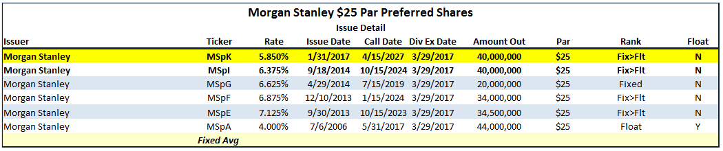 morgan-stanley-preferred-stock-update-and-thoughts-nyse-ms