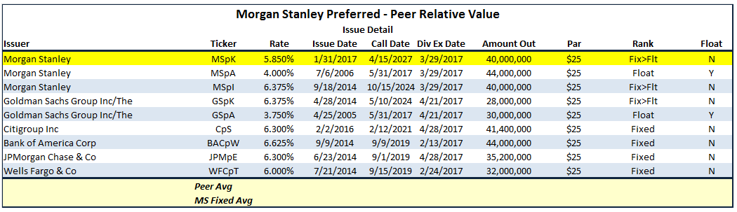 morgan-stanley-preferred-savings-review-pros-and-cons-youtube