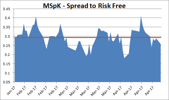 Morgan Stanley - Preferred Stock Update And Thoughts (NYSE:MS ...