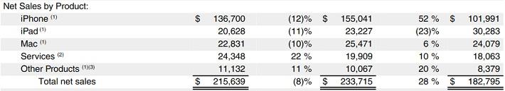 Apple: Dividend Increase Coming Tuesday, How Big Of A Raise Will It Be ...