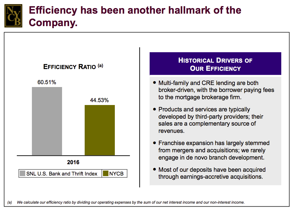 New York Community Bank Decreasing Shareholder Value Day After Day While The Management Is