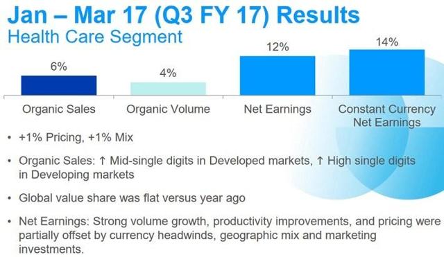 Procter & Gamble Earnings: Turnaround Gains Momentum, Fuels Double ...