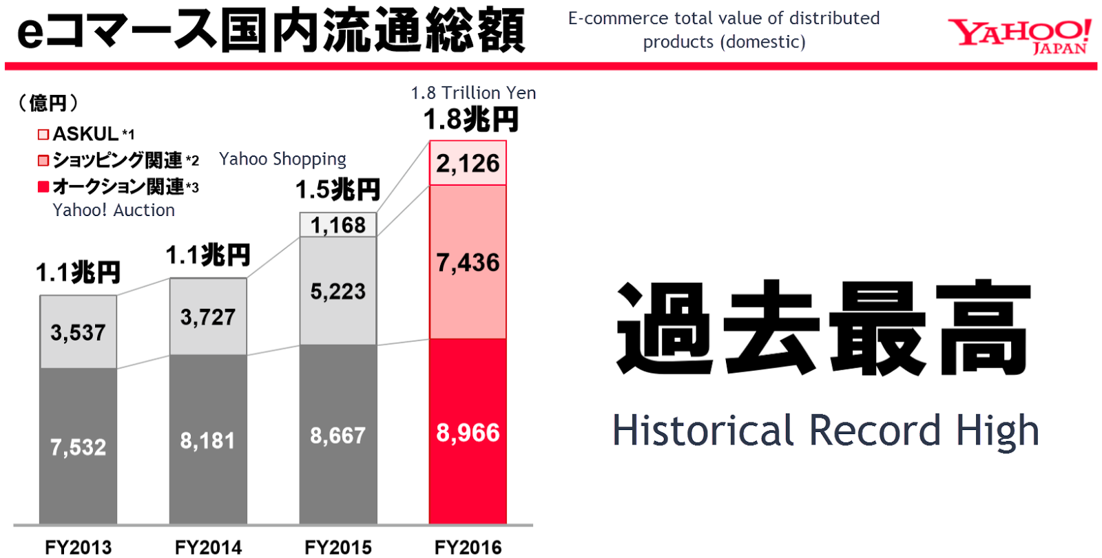 Amazon japan