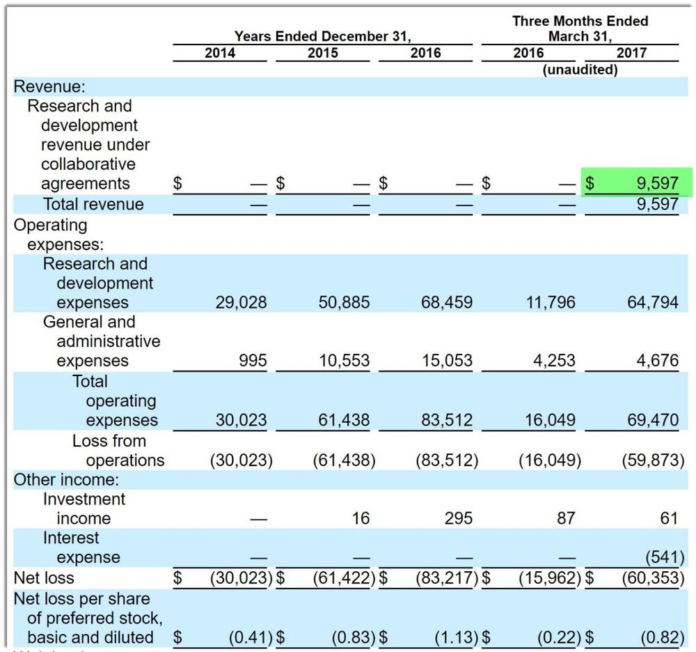 Ionis Pharmaceuticals Inc.'s First Royalties Roll In
