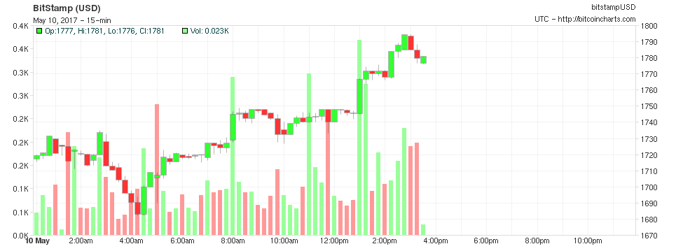 Investing During Coronavirus: Stocks Close Higher on Stimulus ‘Concessions’