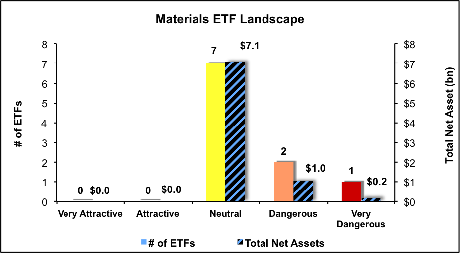 Best And Worst Q2'17 Materials ETFs And Mutual Funds Seeking Alpha
