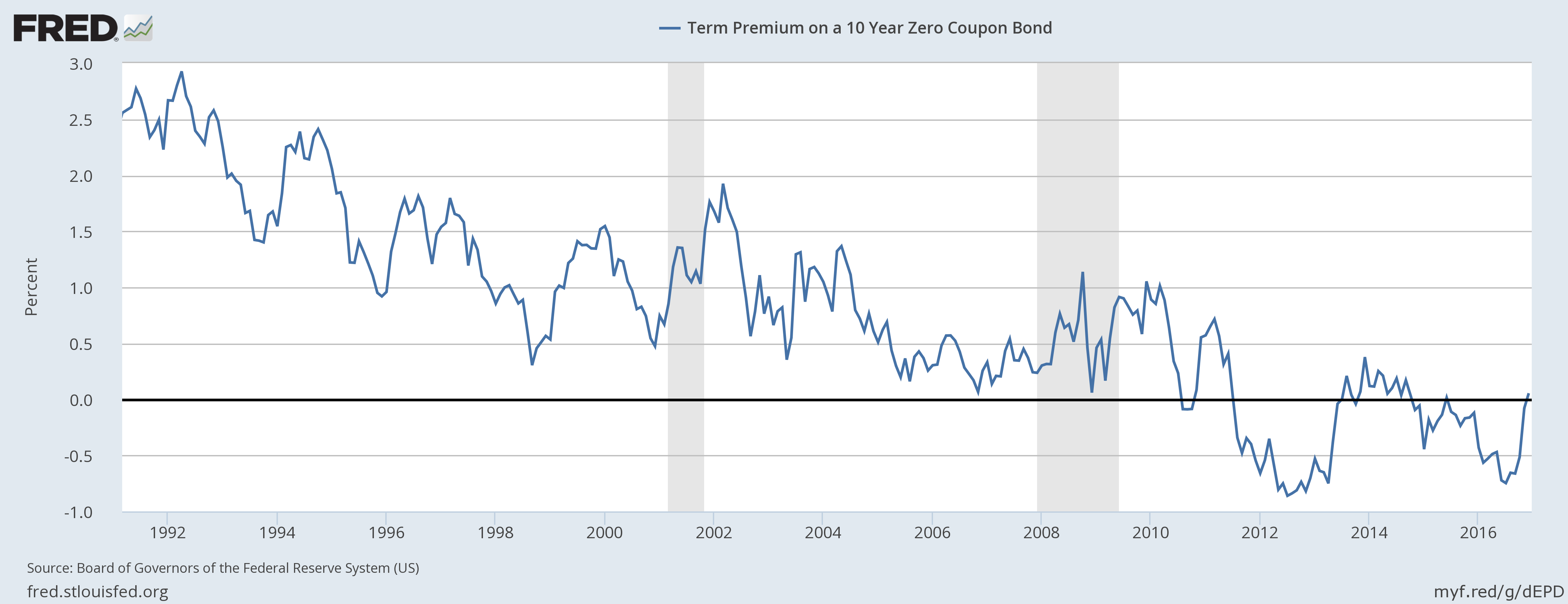 Taking The 'Fixed' Out Of Fixed Income | Seeking Alpha