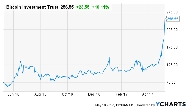 How Bitcoin Investment Trust (GBTC) Works