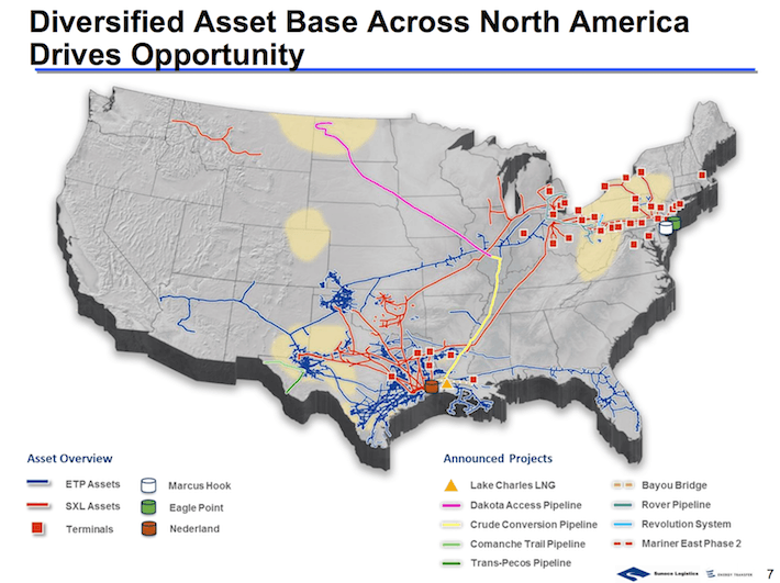 Asset overview. North American Energy Pipelines. Energy transfer LP. Enogex-2 - North American Energy Pipelines.