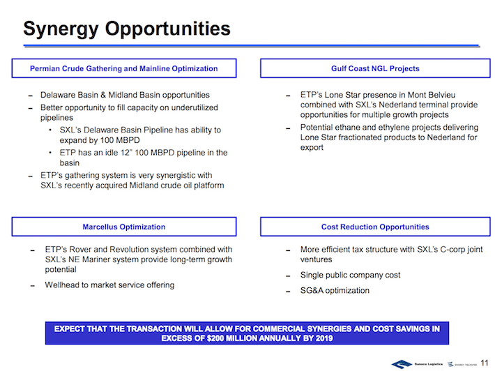 What Can Investors Expect From The New Energy Transfer Partners