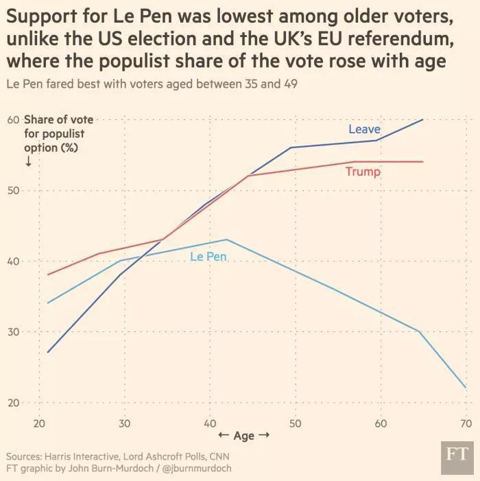 After Trump and Brexit, Macron election provides European Union with much-needed boost