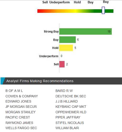 Apple Scenario Analysis Of Earnings And Valuations (NASDAQAAPL) Seeking Alpha