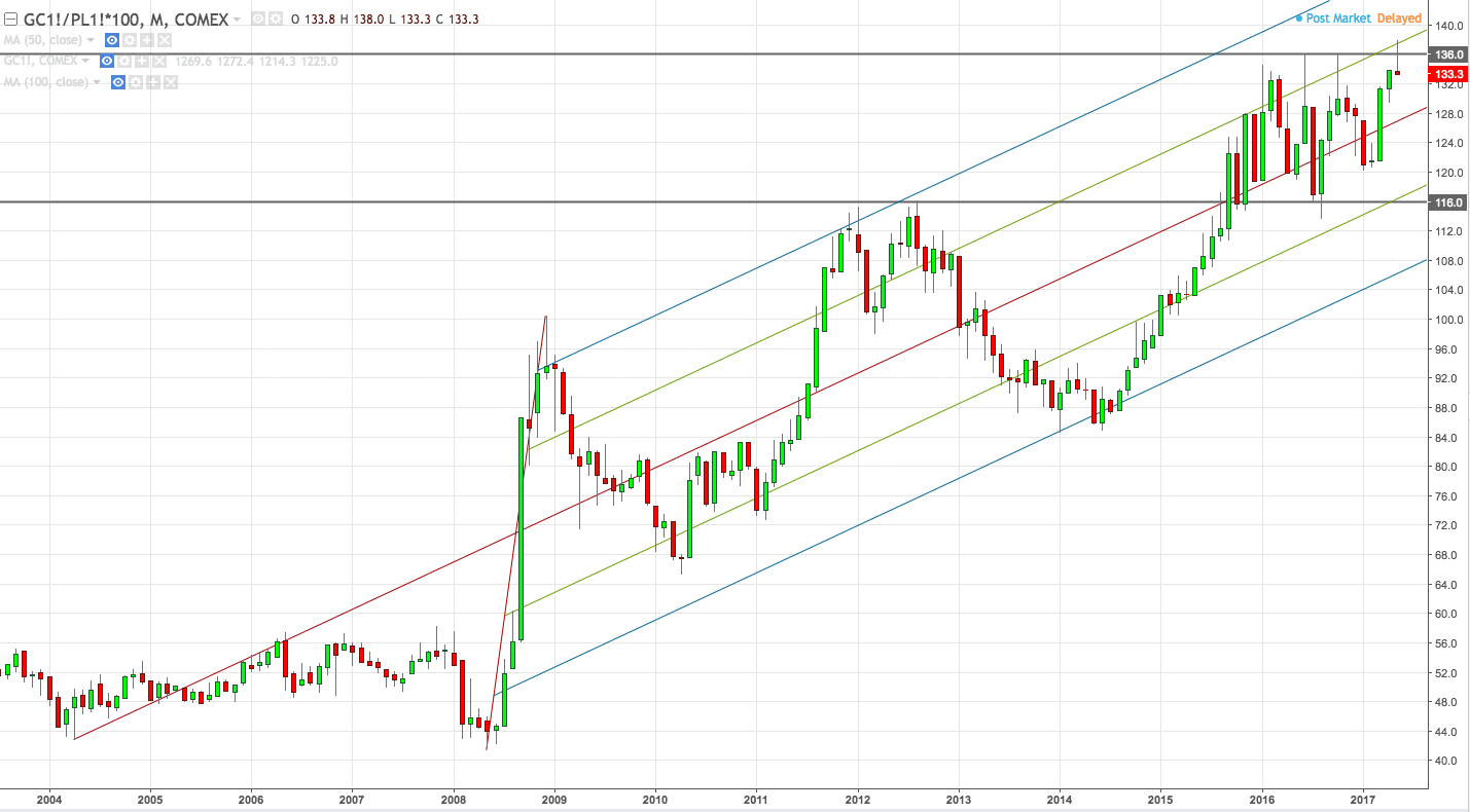 The Case For Platinum | Seeking Alpha