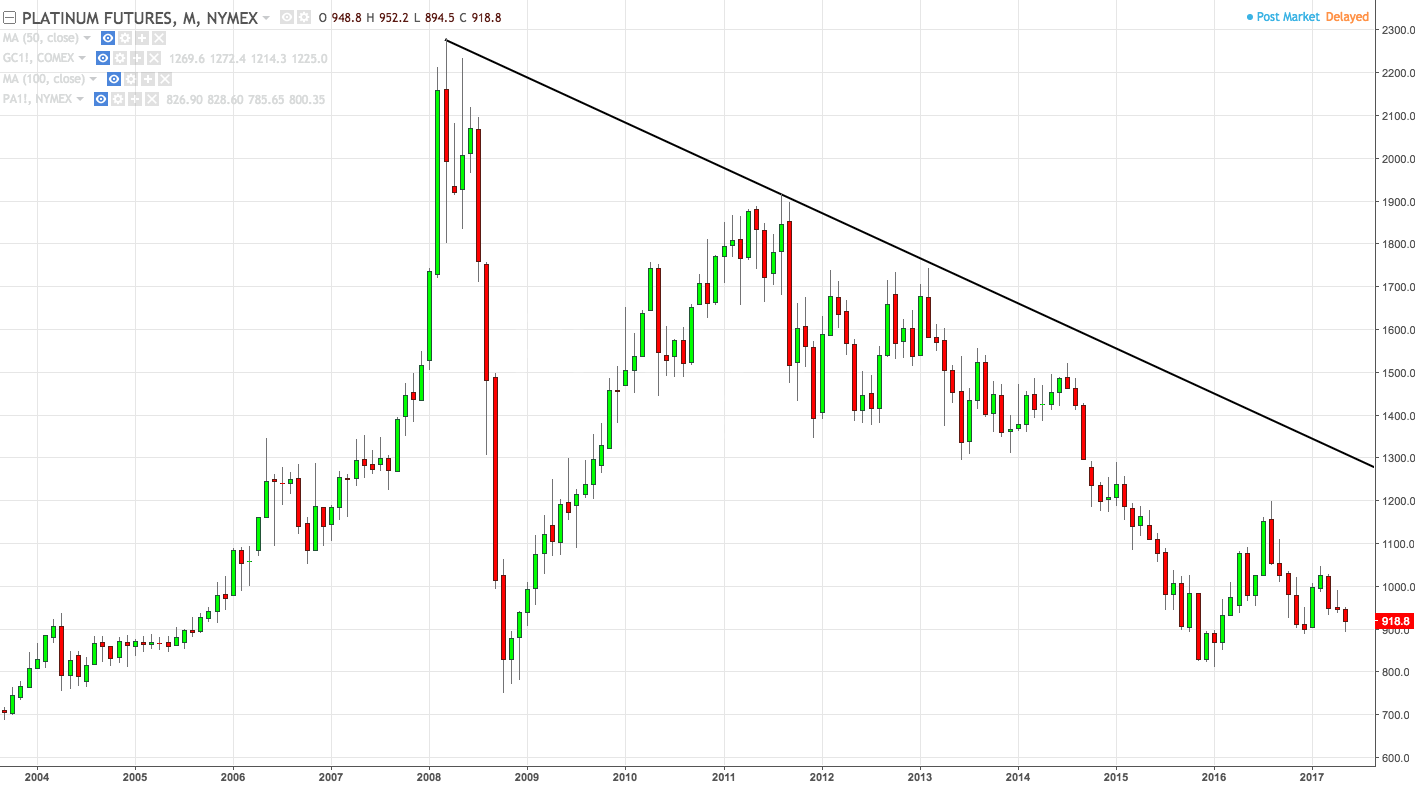 The Case For Platinum | Seeking Alpha