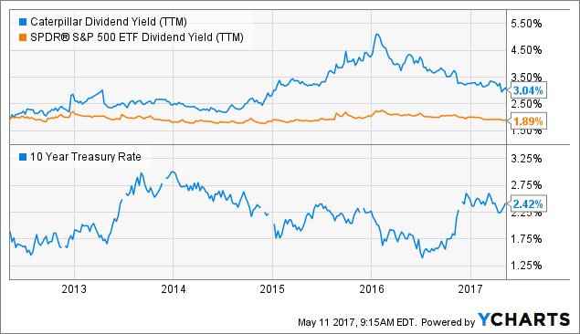 The Traders Buy Large Volume of Caterpillar Call Options (CAT)