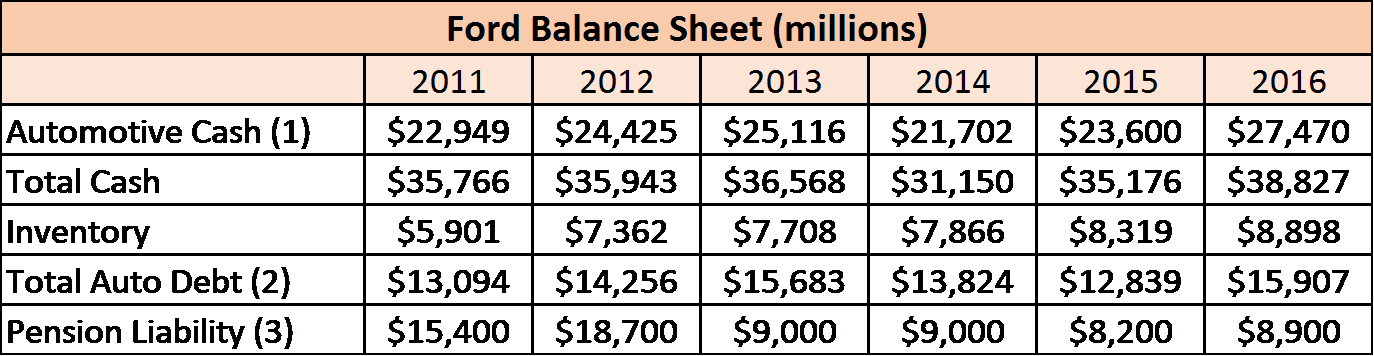 Is It Time To Buy Ford Nyse F Seeking Alpha