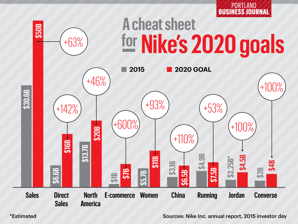 nike and its competitors