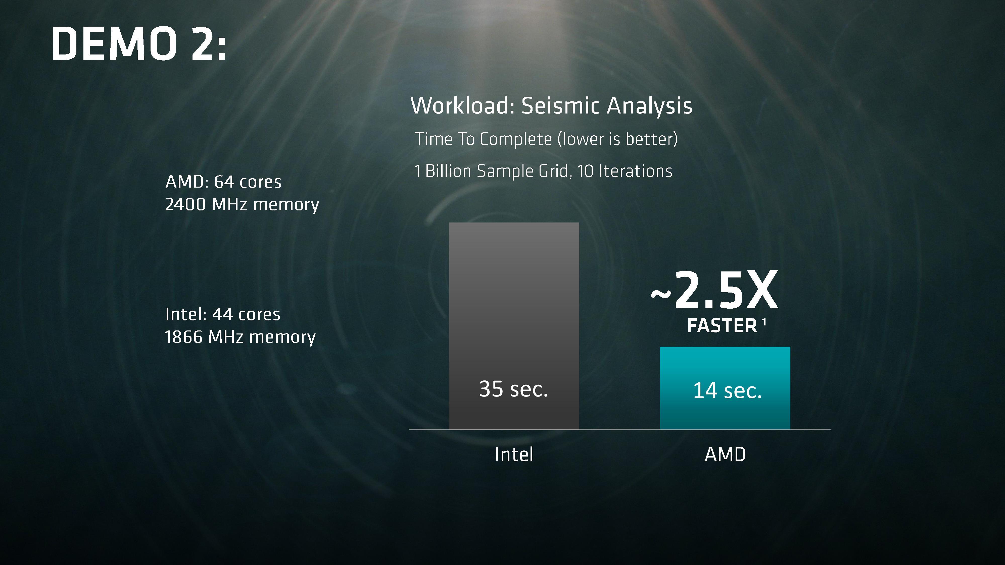 Rub to amd. Серверные процессоры AMD. АМД представитель. AMD Naples структура.