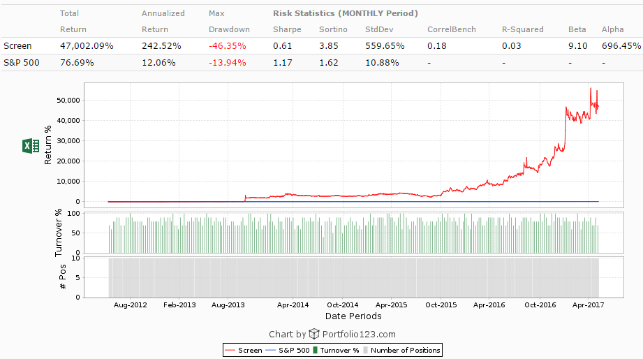 Trading 52Week Lows? Read This First! Seeking Alpha