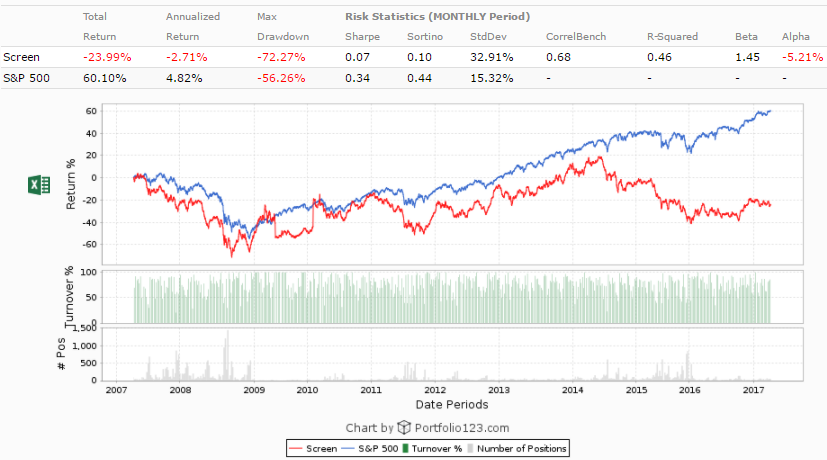 trading 52 week lows read this first kurtis hemmerling seeking alpha trading 52 week lows read this first