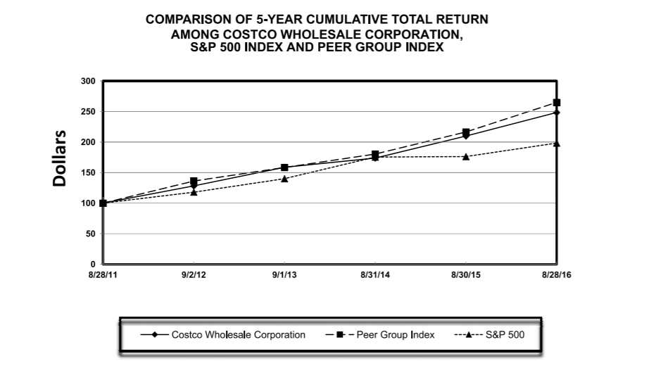 3 Reasons Why You Should Buy Costco Now (NASDAQCOST) Seeking Alpha