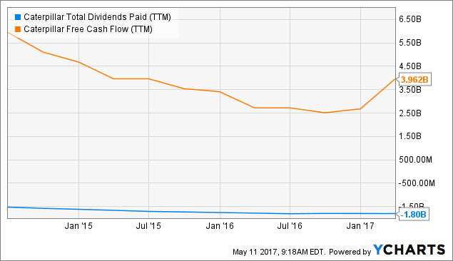Caterpillar Sees Unusually Large Options Volume (CAT)