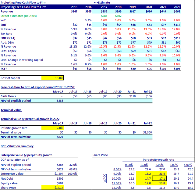 Casella Waste Systems: Post-Earnings Valuation (NASDAQ:CWST) | Seeking ...