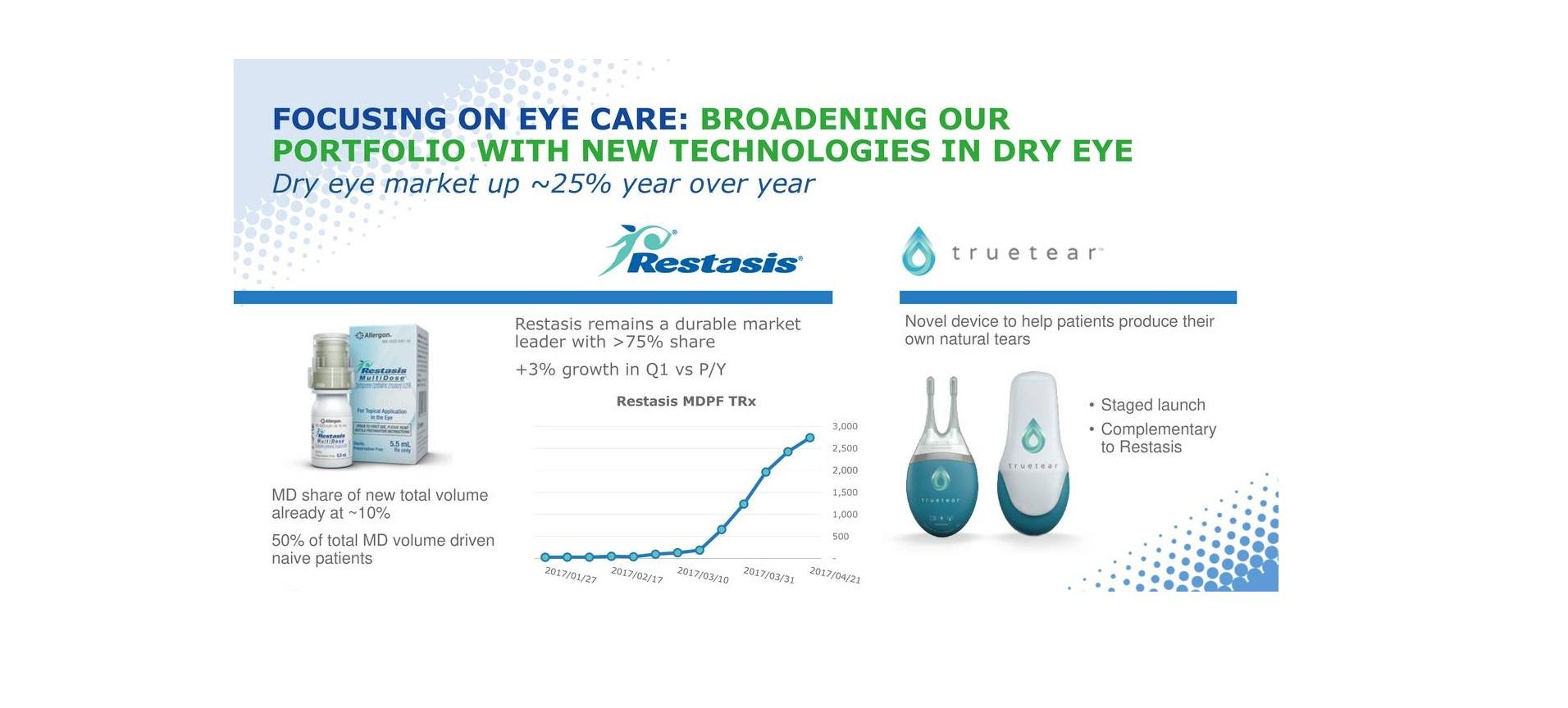 Allergan What's Going On? Allergan plc (NYSEAGN) Seeking Alpha