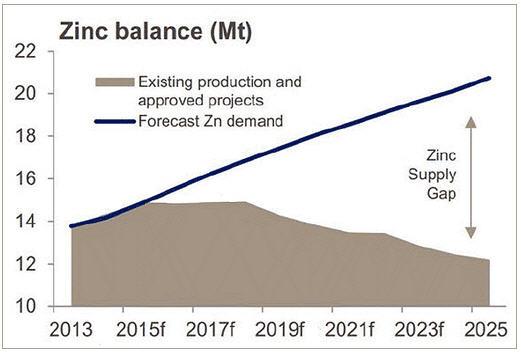 Hindustan Zinc Share Price Chart